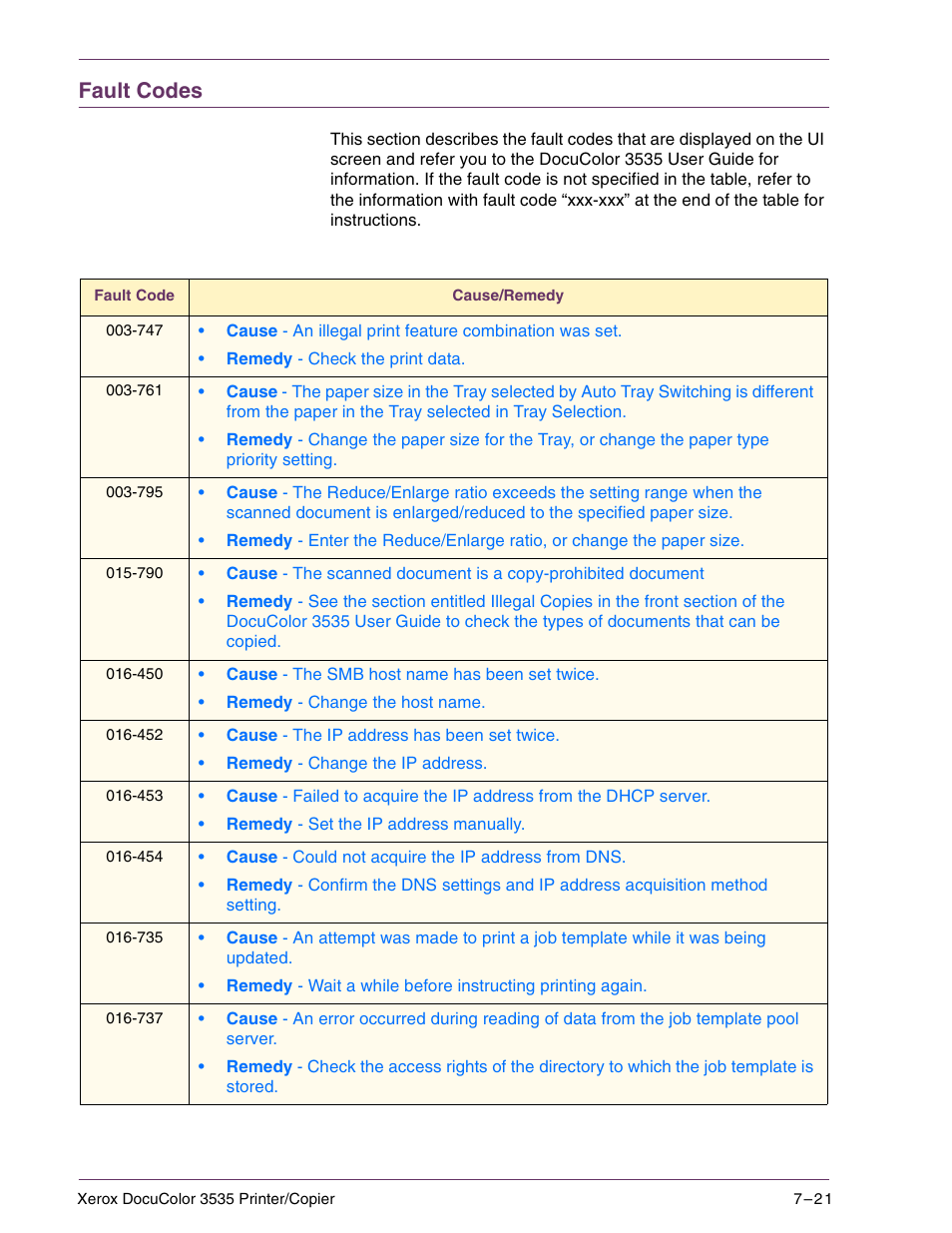 Fault codes, Fault codes 7–21 | Xerox 3535 User Manual | Page 255 / 268