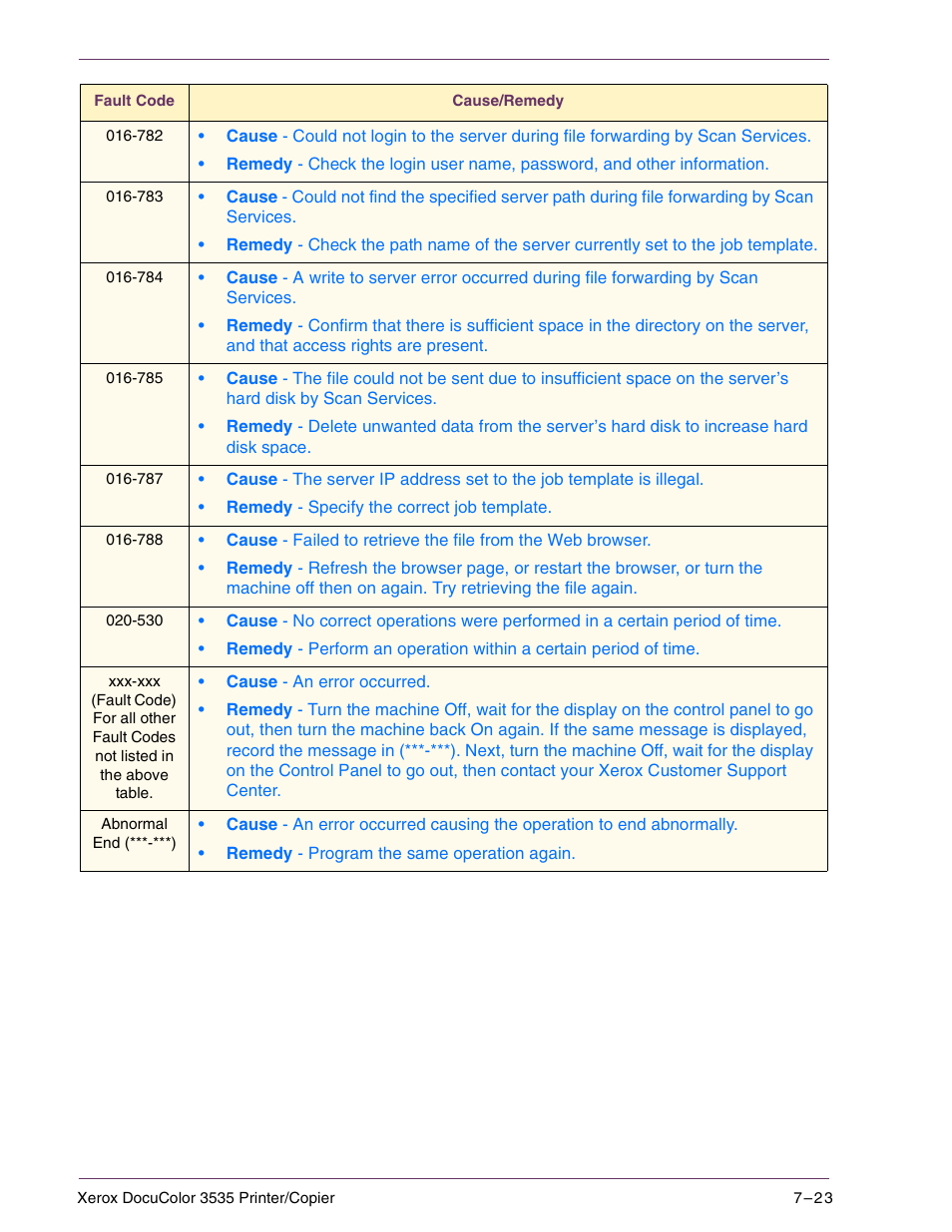 Xerox 3535 User Manual | Page 257 / 268