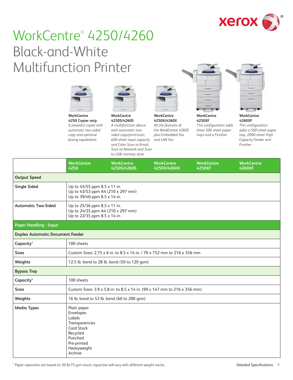 Xerox WORKCENTRE 4250 User Manual | 8 pages