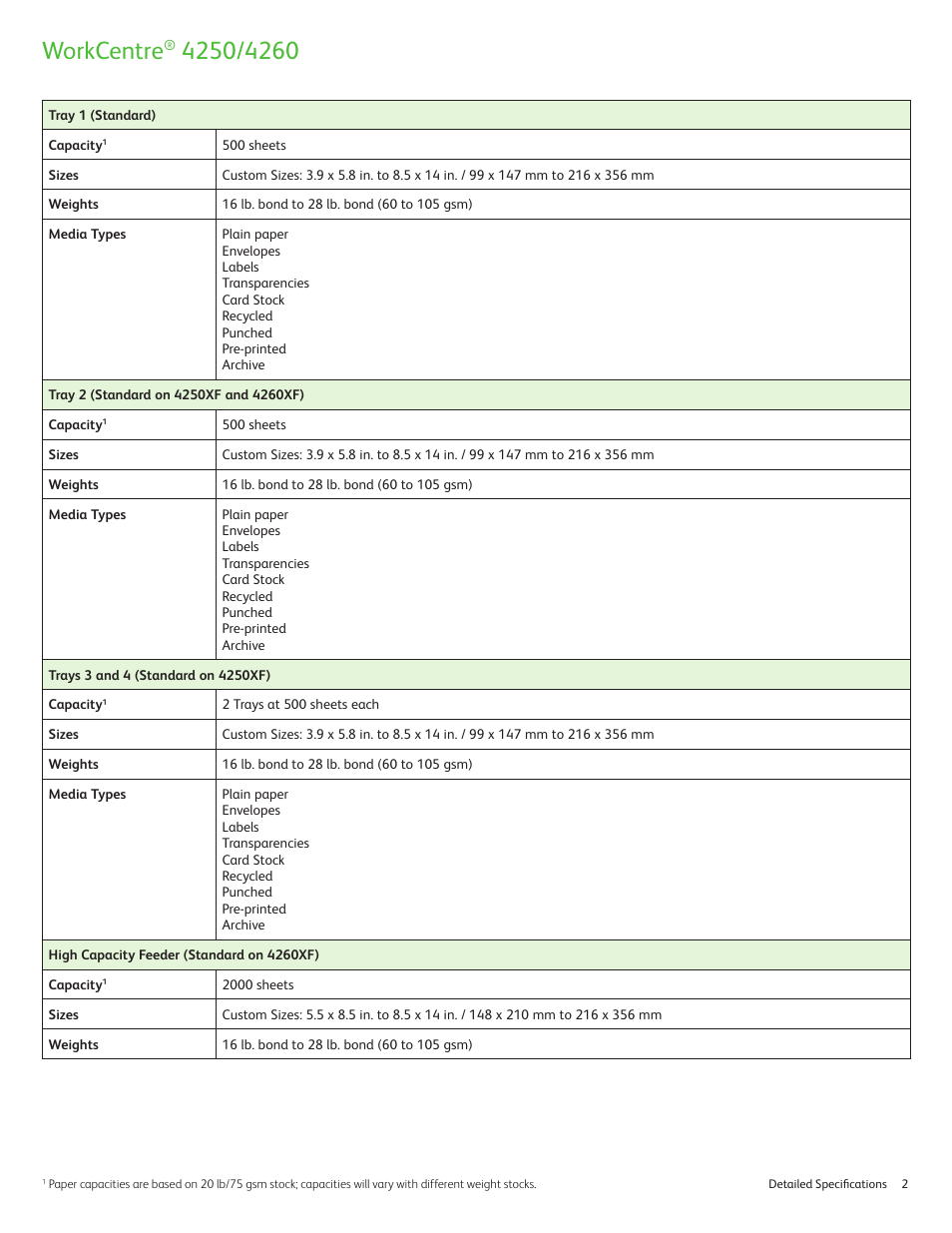 Workcentre | Xerox WORKCENTRE 4250 User Manual | Page 2 / 8