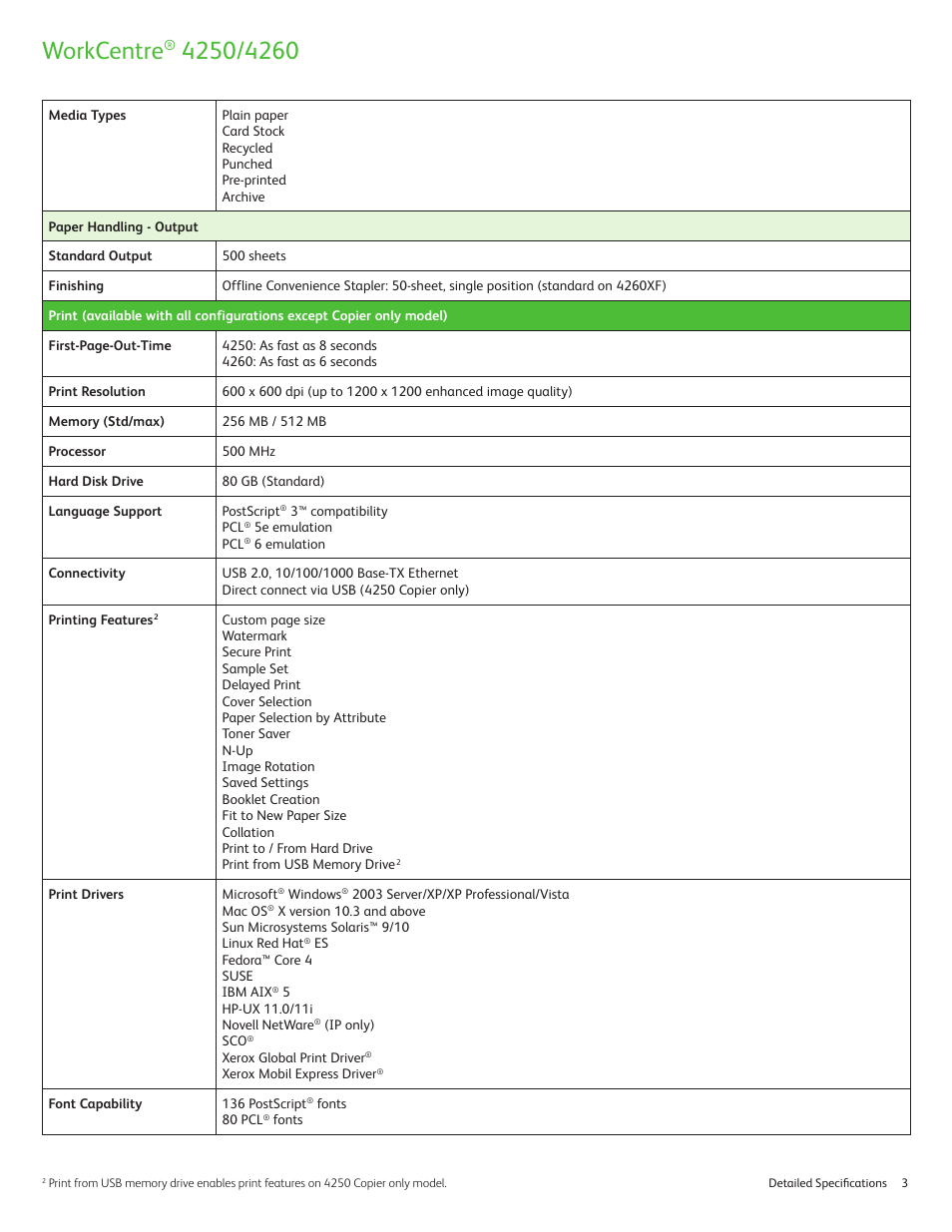 Workcentre | Xerox WORKCENTRE 4250 User Manual | Page 3 / 8