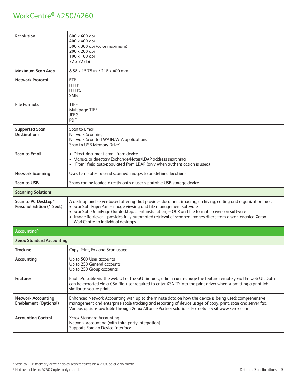 Workcentre | Xerox WORKCENTRE 4250 User Manual | Page 5 / 8