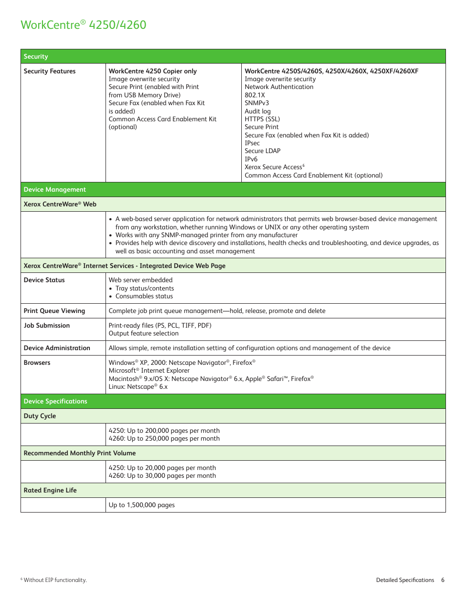 Workcentre | Xerox WORKCENTRE 4250 User Manual | Page 6 / 8