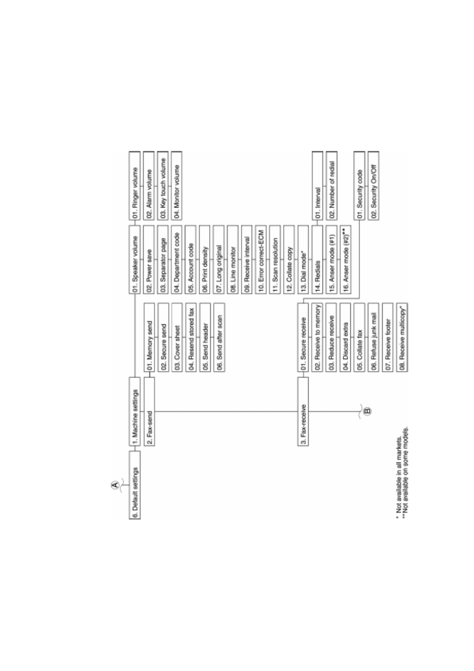 Xerox 785 User Manual | Page 25 / 368