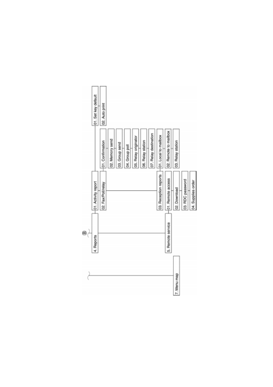 Xerox 785 User Manual | Page 26 / 368
