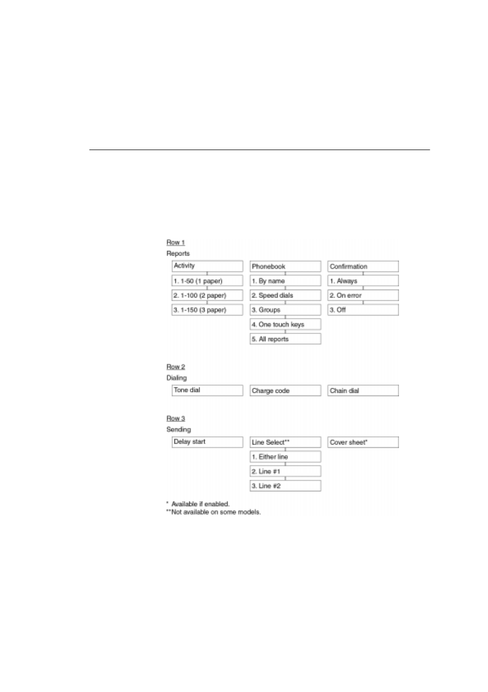 Direct access function keys, Direct access function keys -11 | Xerox 785 User Manual | Page 31 / 368