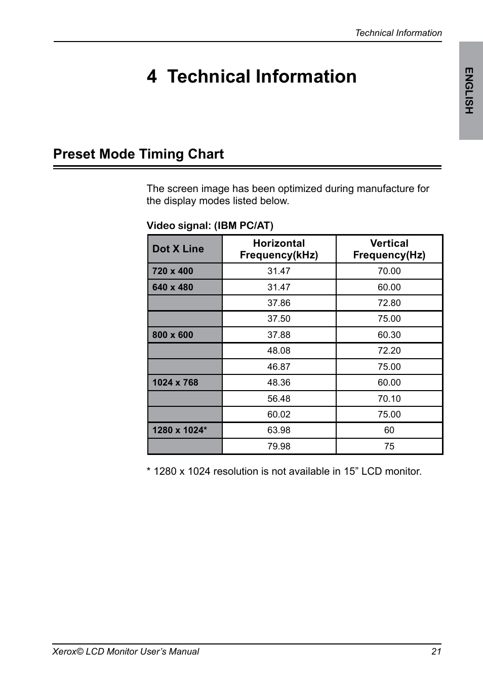 4 technical information, Preset mode timing chart | Xerox XA3 Series User Manual | Page 22 / 27