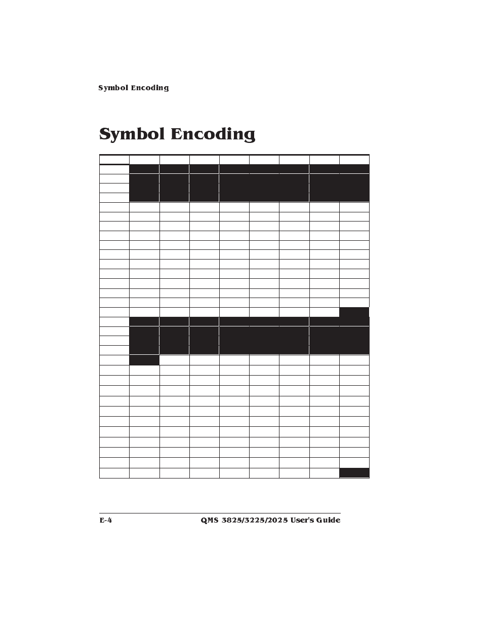 Symbol encoding | Xerox 2025 User Manual | Page 192 / 222