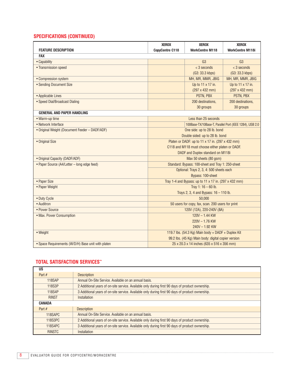 Specifications (continued), Total satisfaction services | Xerox CopyCentre C118 User Manual | Page 10 / 12