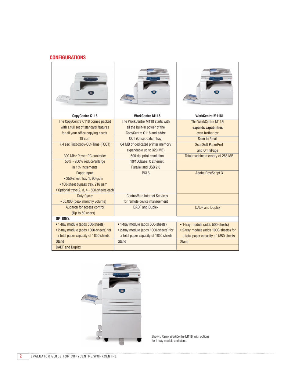 Configurations | Xerox CopyCentre C118 User Manual | Page 4 / 12