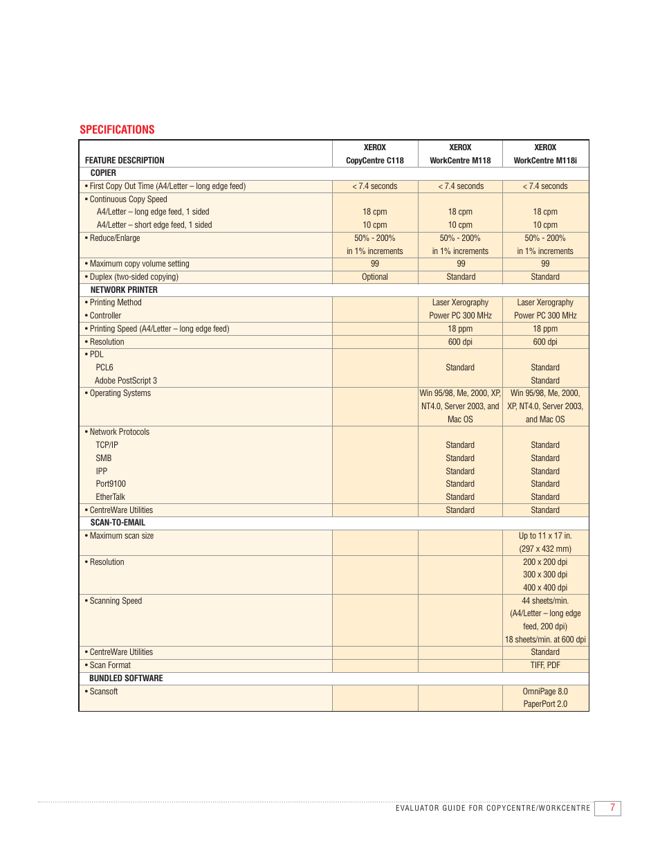 Specifications | Xerox CopyCentre C118 User Manual | Page 9 / 12