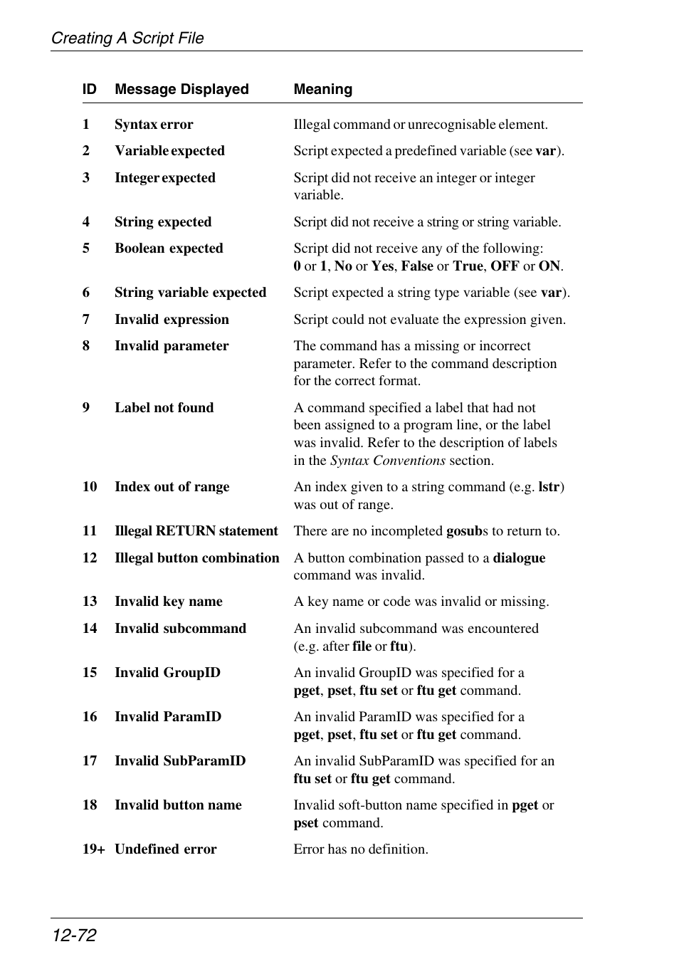 Xerox -05W User Manual | Page 276 / 370