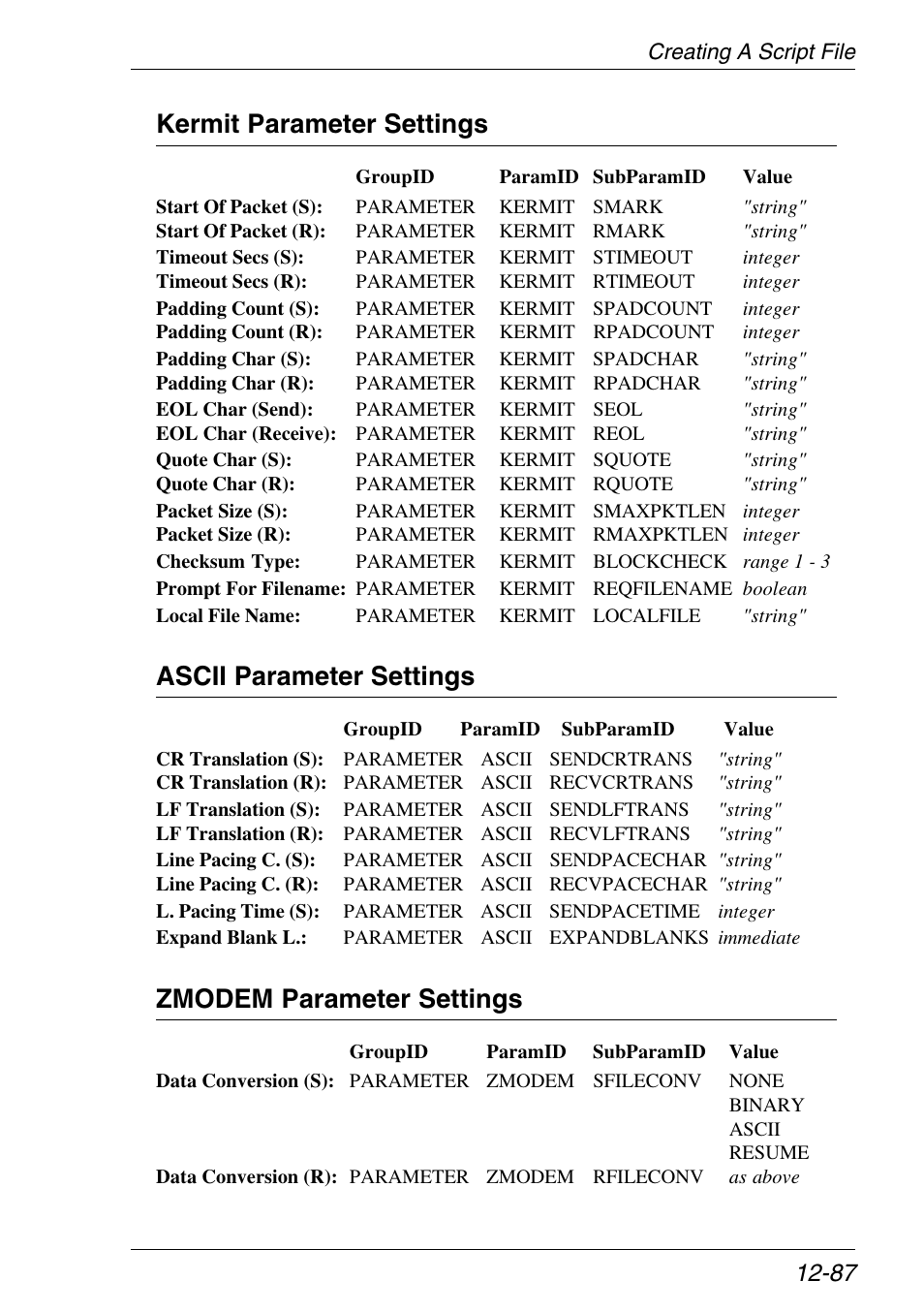 Kermit parameter settings, Ascii parameter settings, Zmodem parameter settings | Xerox -05W User Manual | Page 291 / 370