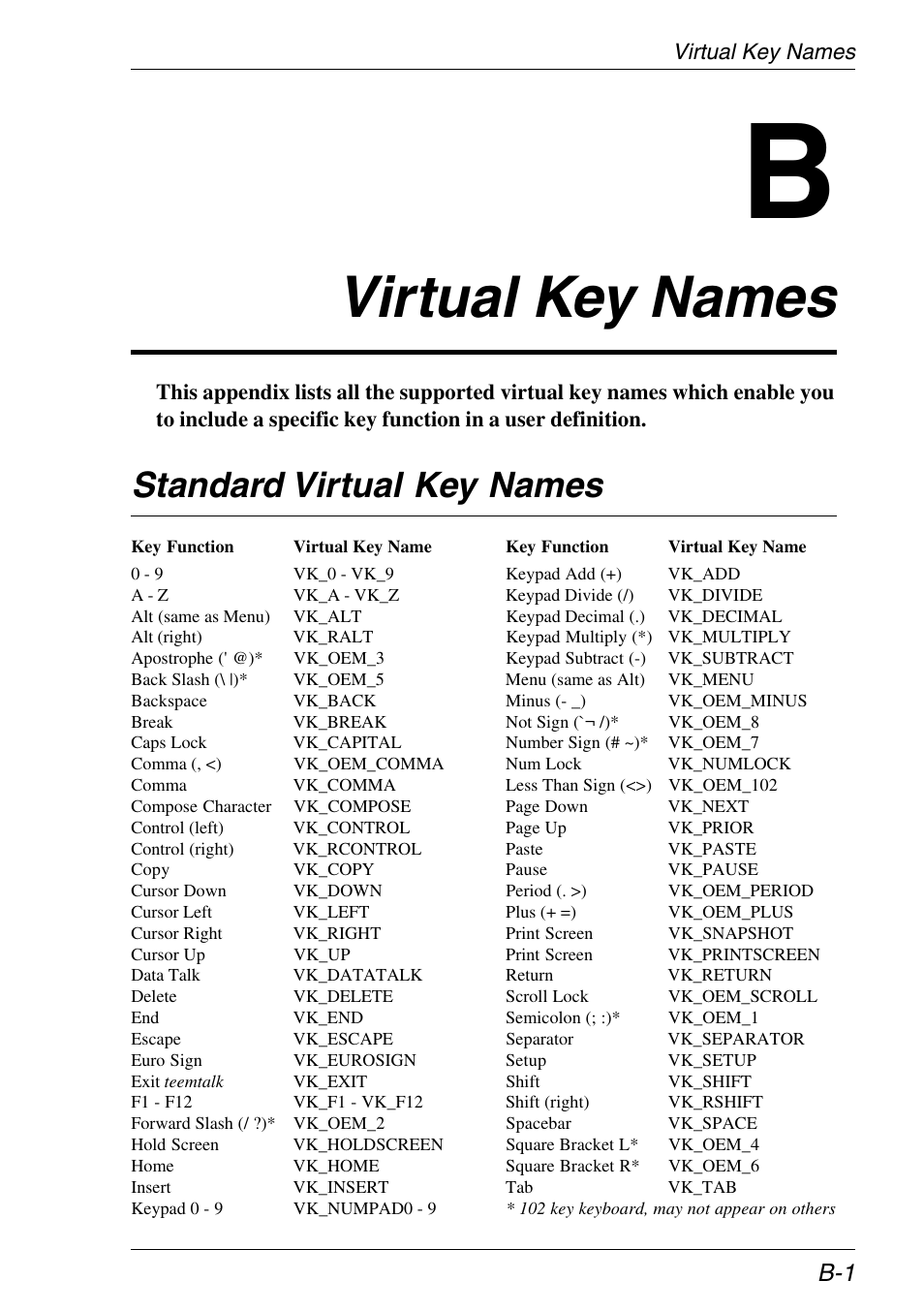 Virtual key names, Standard virtual key names, Standard | Xerox -05W User Manual | Page 329 / 370