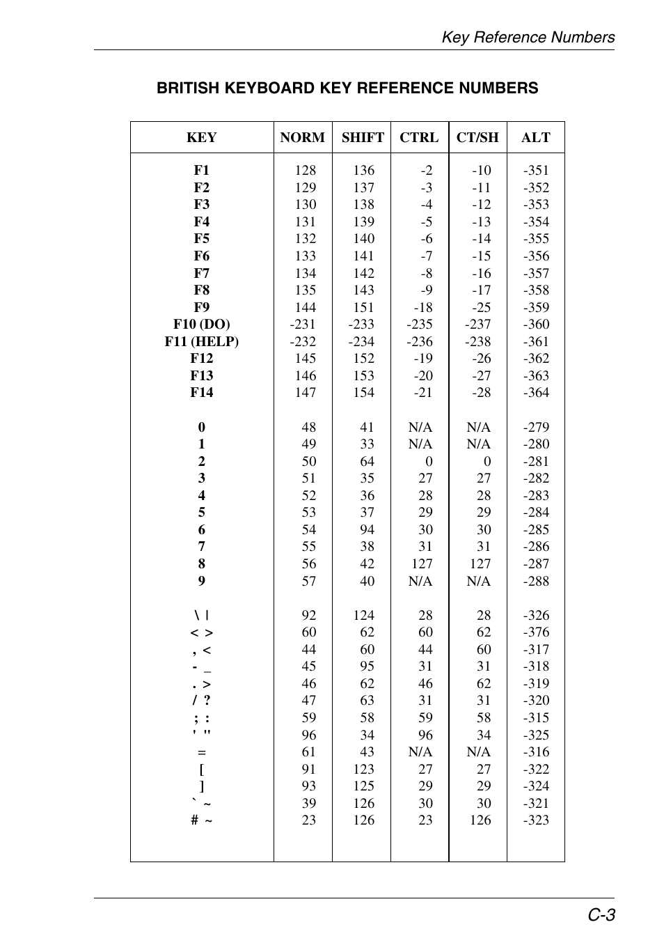 Xerox -05W User Manual | Page 333 / 370