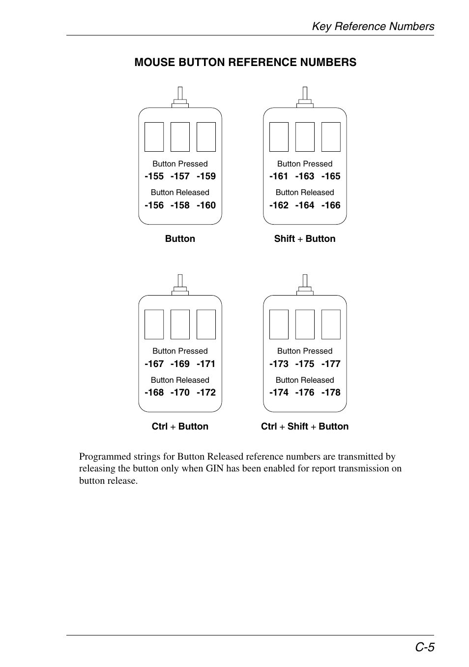 Button ref. numbers, Mouse buttons | Xerox -05W User Manual | Page 335 / 370