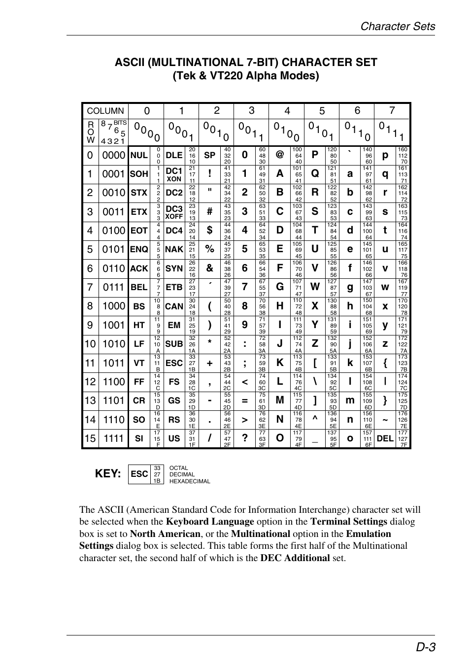 Ascii | Xerox -05W User Manual | Page 339 / 370