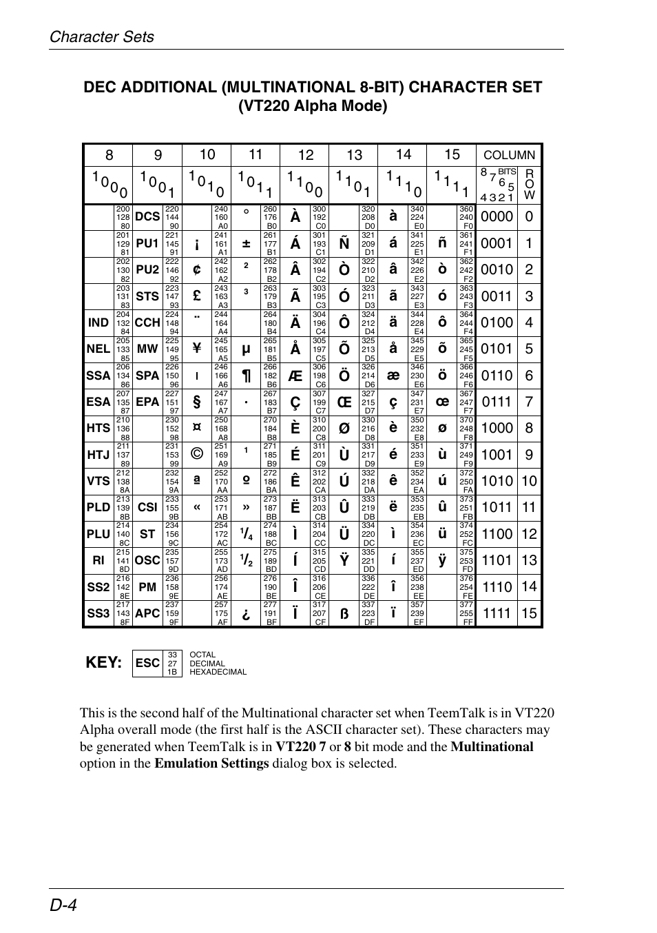 Additional (dec) | Xerox -05W User Manual | Page 340 / 370