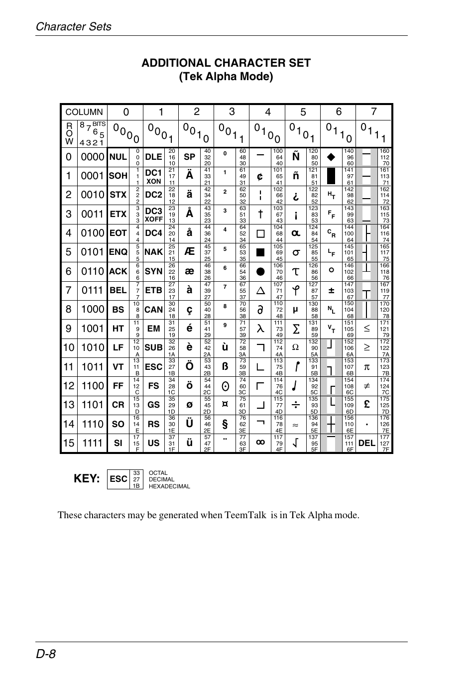 Additional (tek) | Xerox -05W User Manual | Page 344 / 370