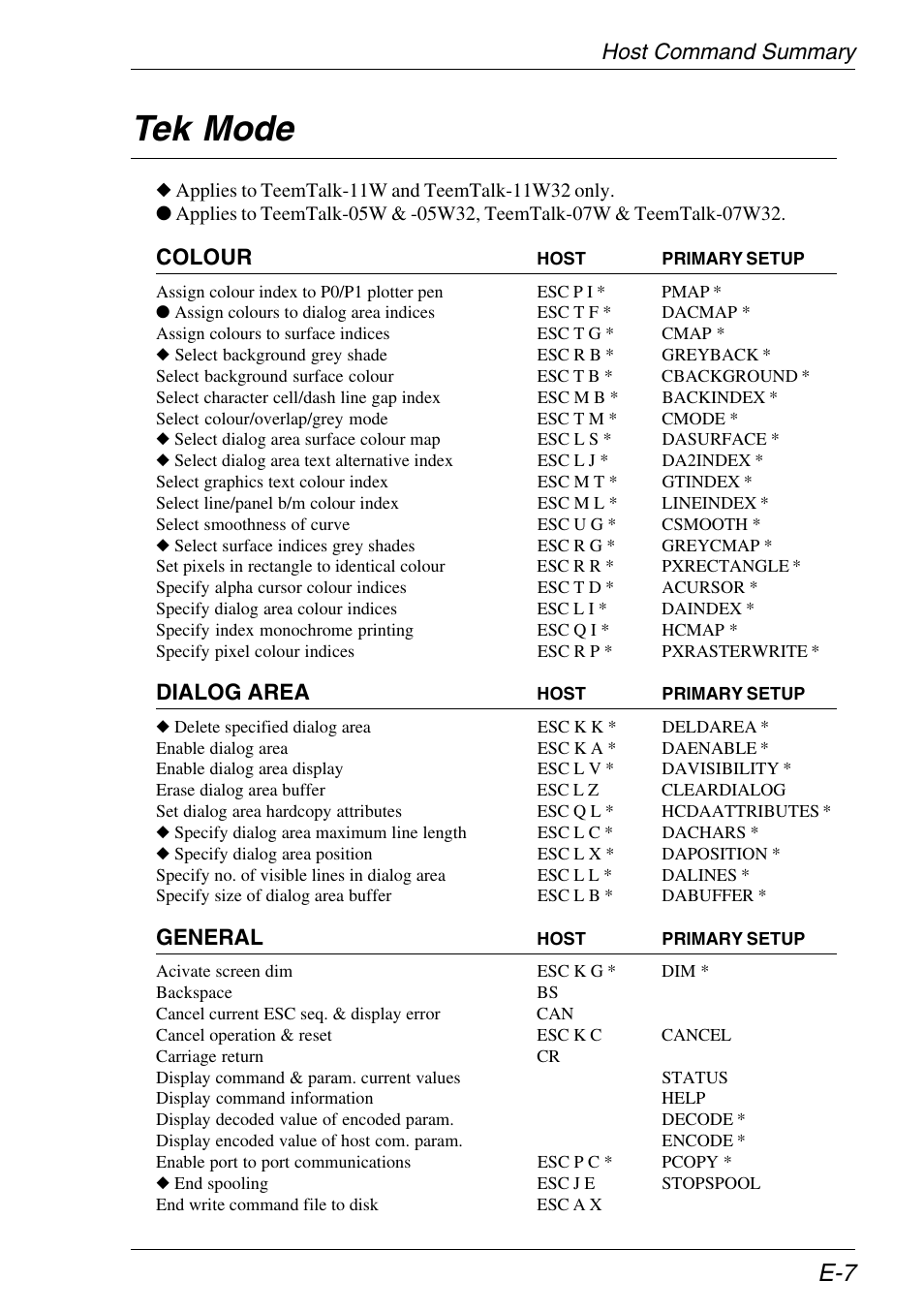 Tek mode, Host command summary, Colour | Dialog area, General | Xerox -05W User Manual | Page 351 / 370