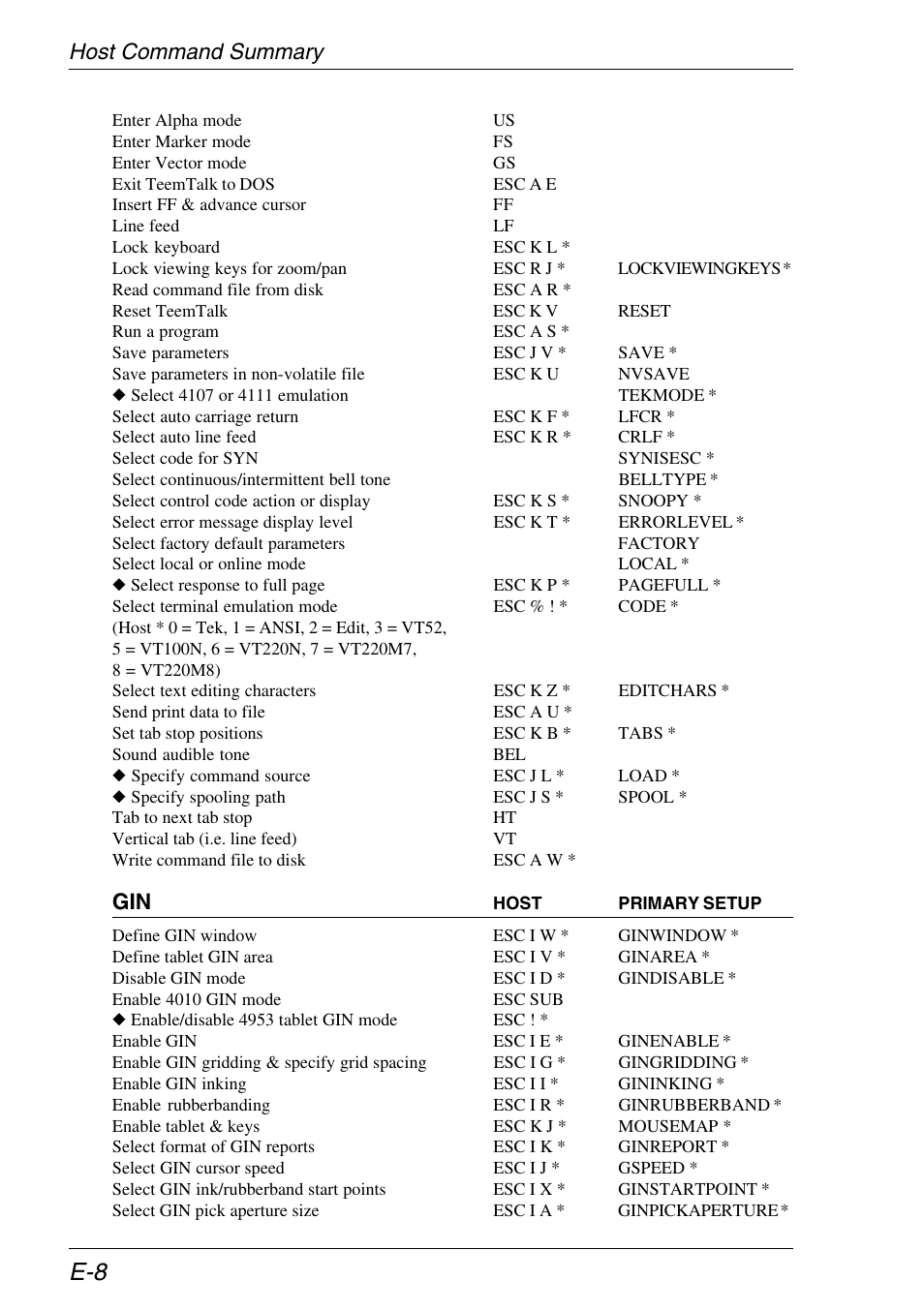 Host command summary | Xerox -05W User Manual | Page 352 / 370