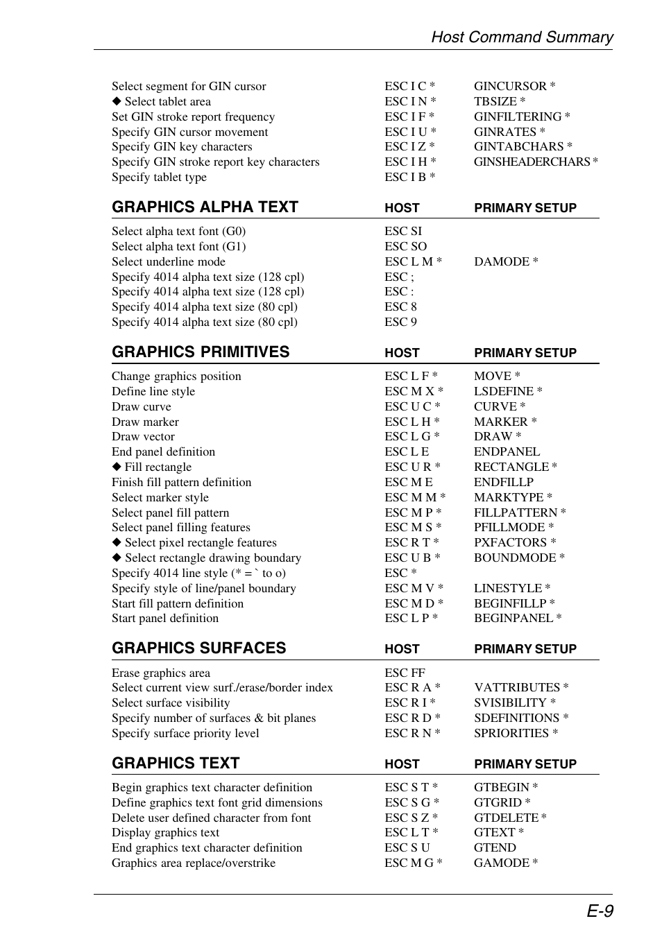 Host command summary, Graphics alpha text, Graphics primitives | Graphics surfaces, Graphics text | Xerox -05W User Manual | Page 353 / 370
