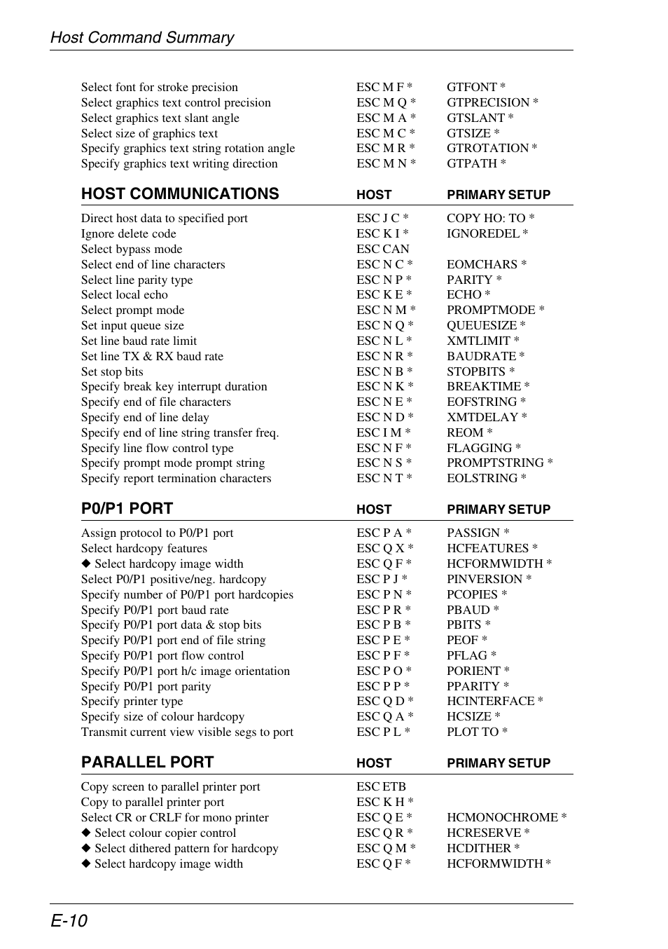 E-10, Host command summary, Host communications | P0/p1 port, Parallel port | Xerox -05W User Manual | Page 354 / 370