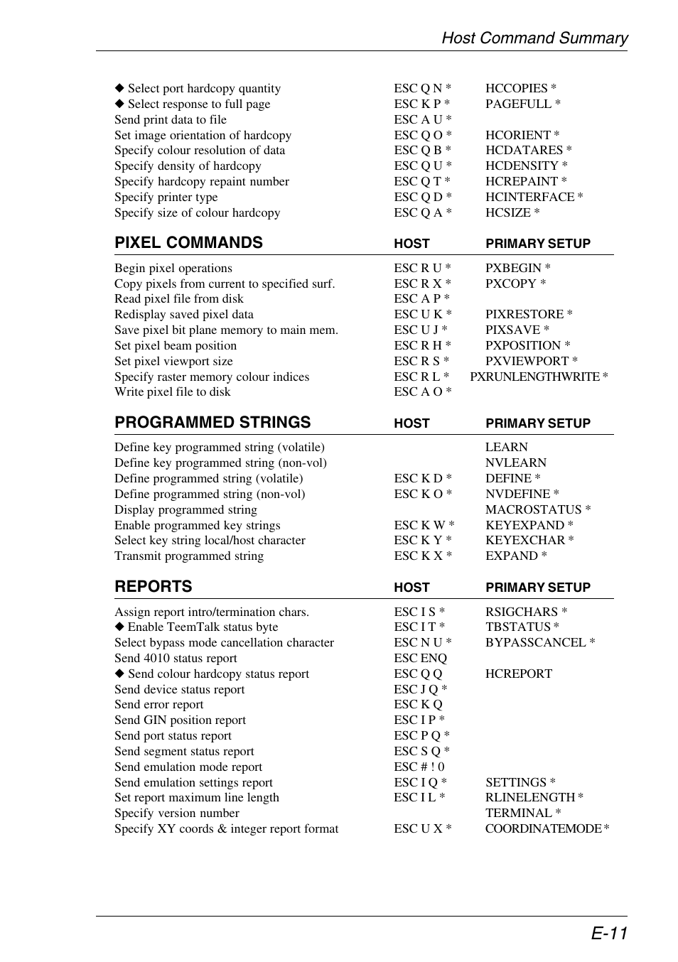E-11, Host command summary, Pixel commands | Programmed strings, Reports | Xerox -05W User Manual | Page 355 / 370