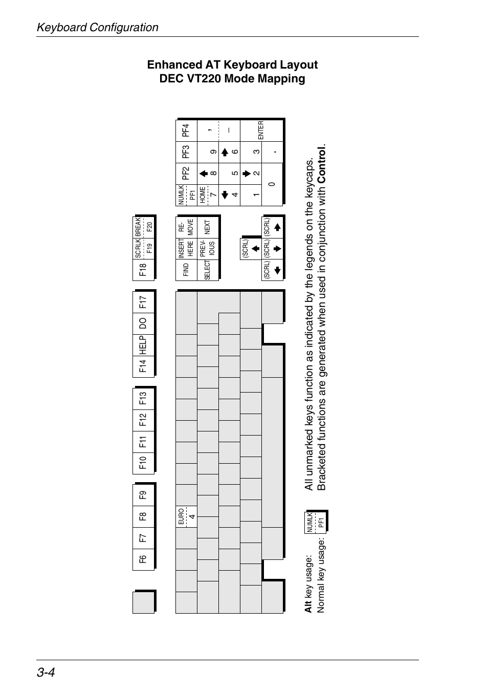 Dec vt220 mode | Xerox -05W User Manual | Page 42 / 370