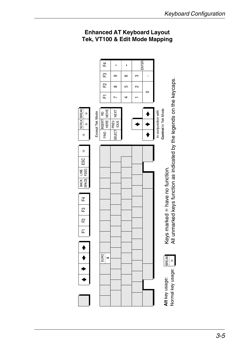 Tek, vt100 & edit mode, Ke ys mar k ed | Xerox -05W User Manual | Page 43 / 370