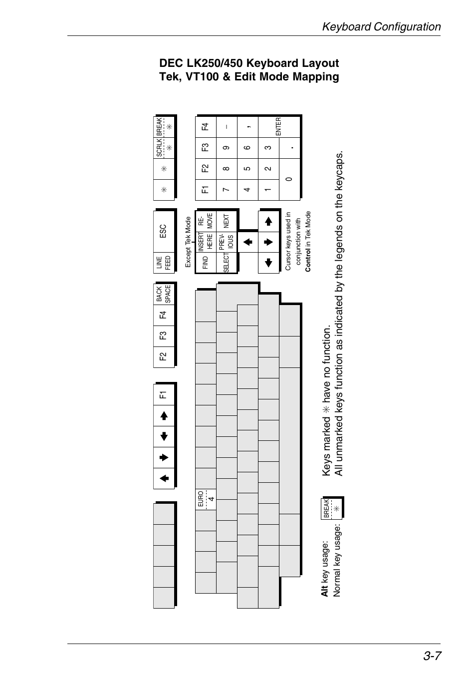 Tek, vt100 & edit mode, Ke ys mar k ed | Xerox -05W User Manual | Page 45 / 370