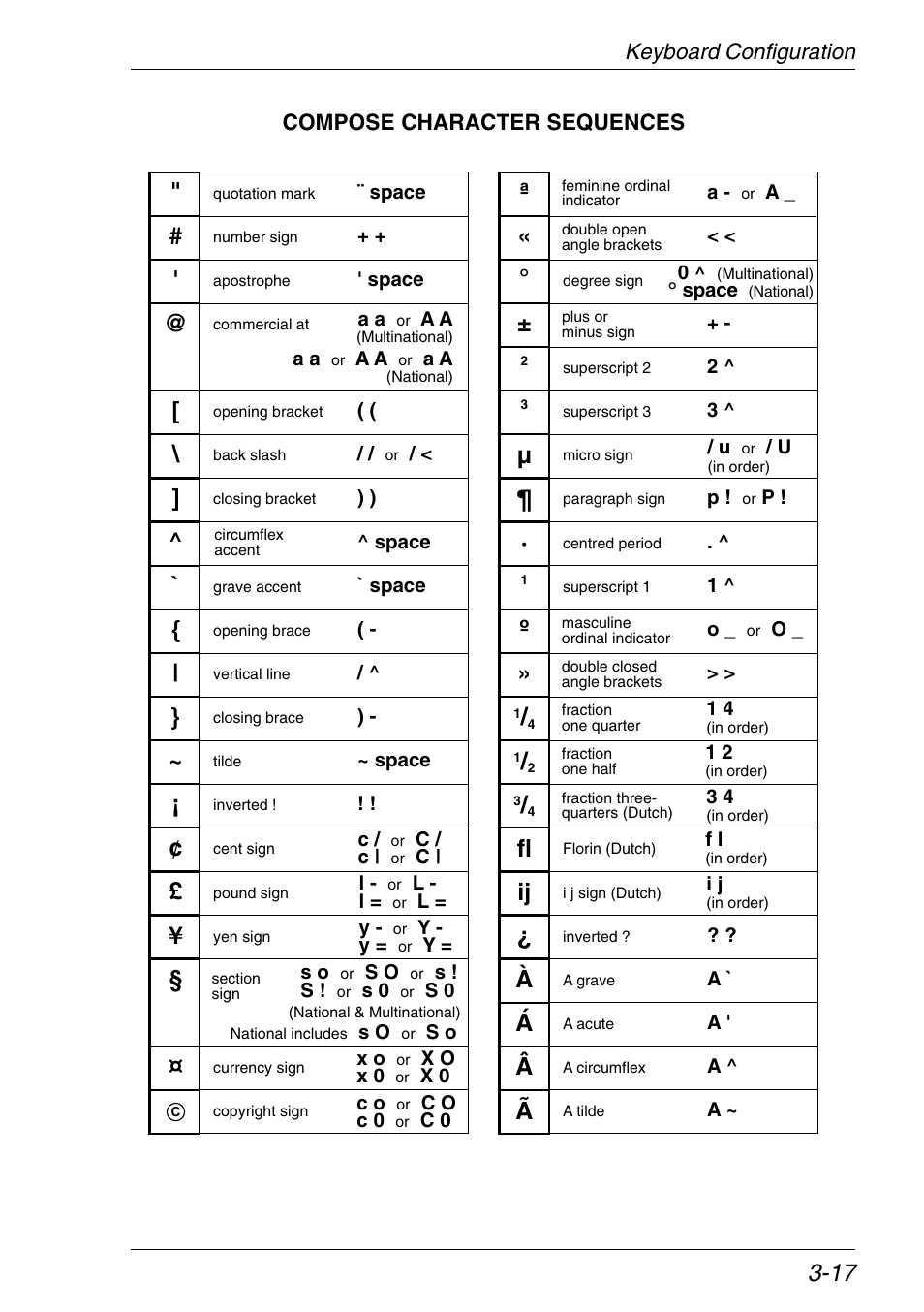 Fl ij ¿ а б в г | Xerox -05W User Manual | Page 55 / 370