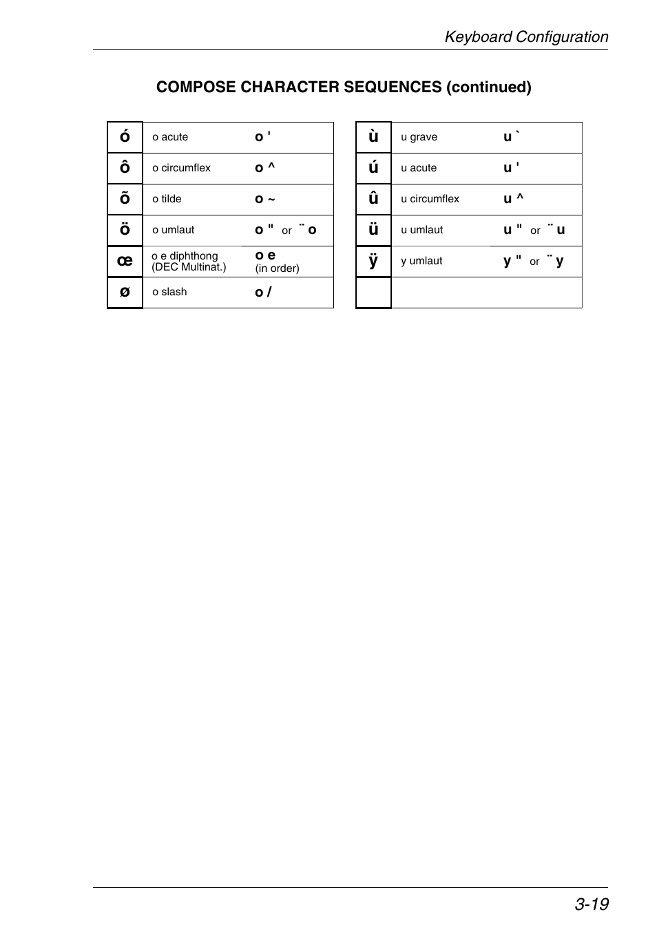 Щъ ы ь я | Xerox -05W User Manual | Page 57 / 370