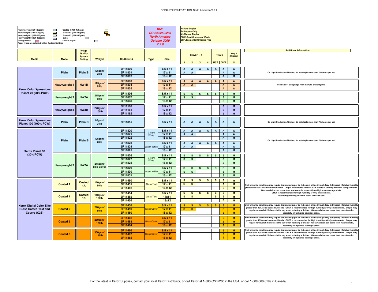 Xerox DocuColor 242  RU User Manual | Page 3 / 5