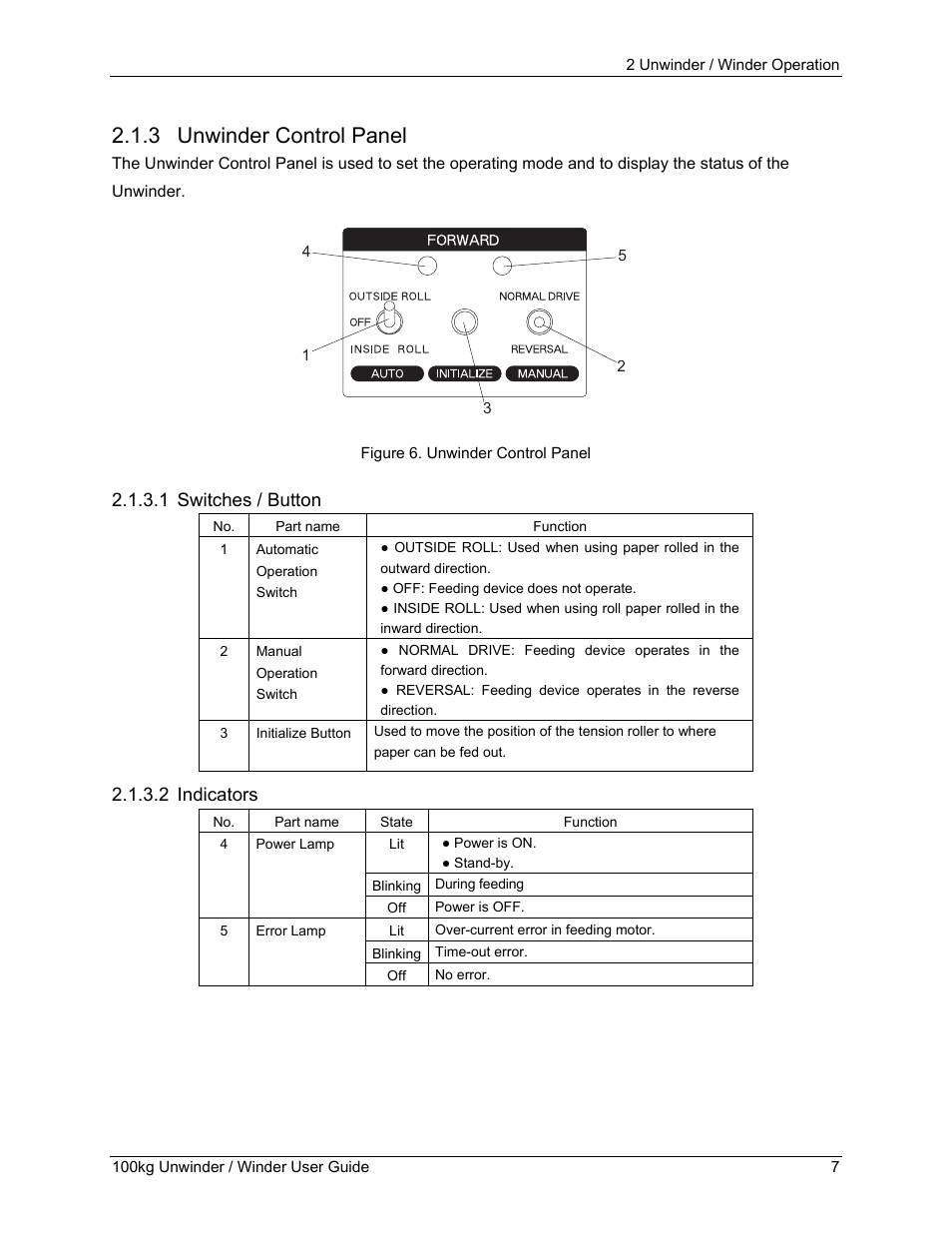 3 unwinder control panel, 1 switches / button, 2 indicators | 3 unwinder, Control panel, 1 switches / button 2.1.3.2 indicators | Xerox 8264E  EN User Manual | Page 11 / 30