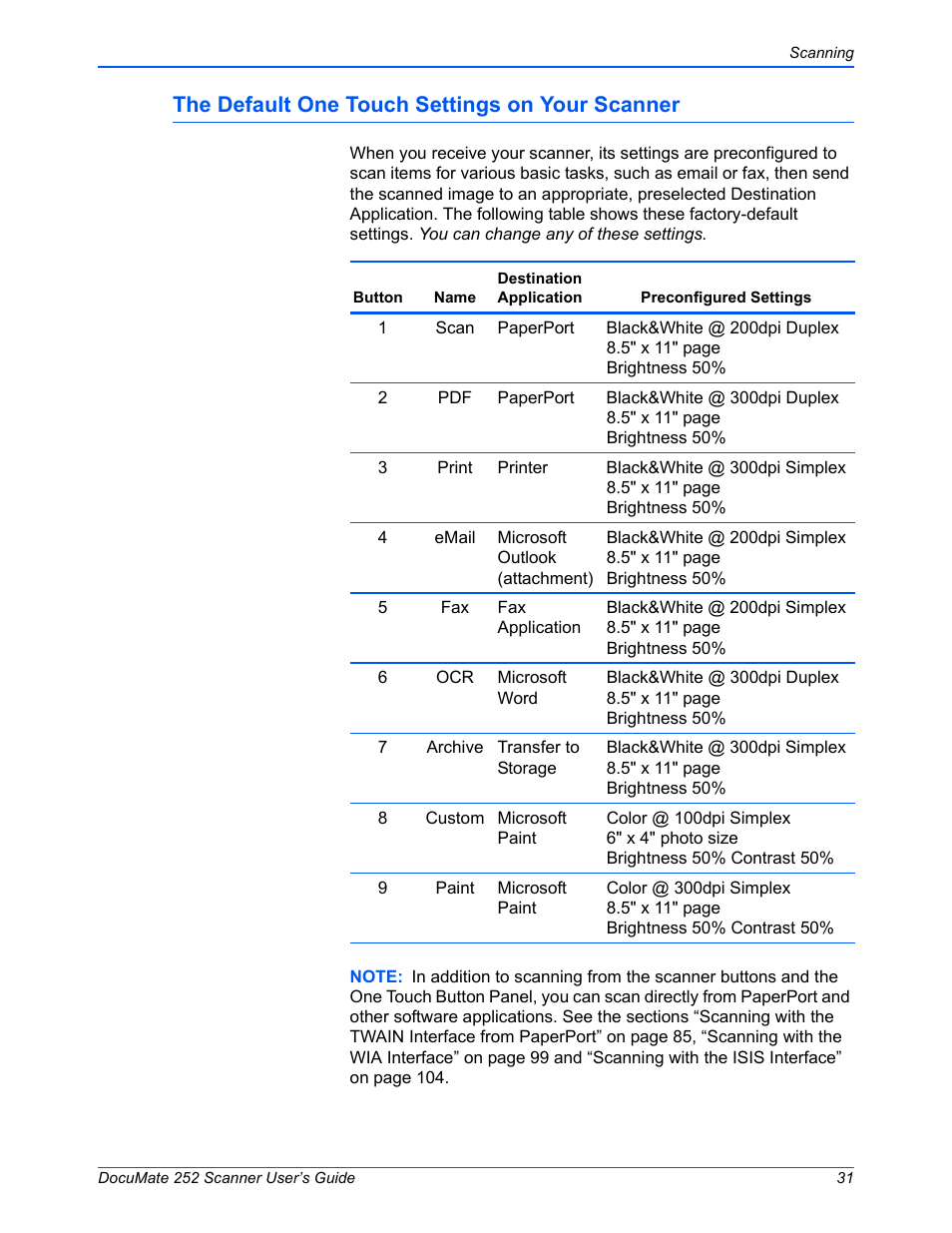 The default one touch settings on your scanner | Xerox DOCUMATE 252 User Manual | Page 36 / 133