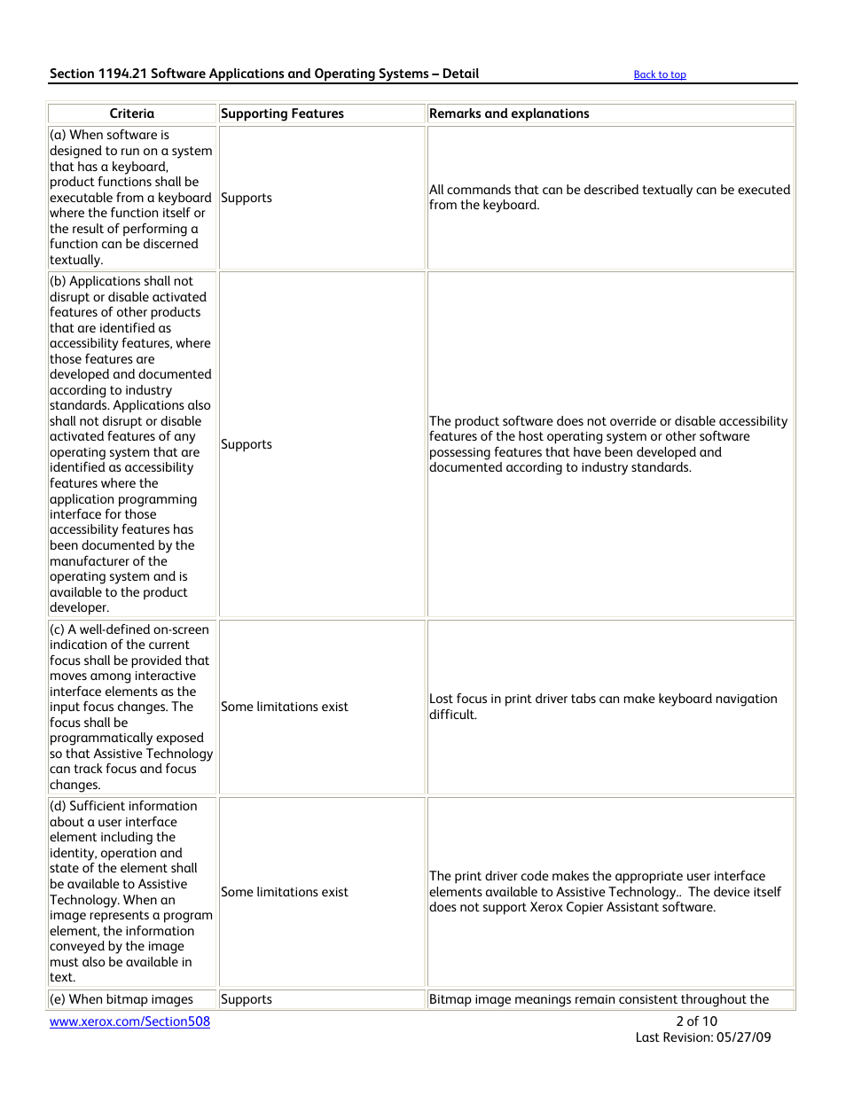 Software applications and operating systems | Xerox Phaser 3635MFP User Manual | Page 2 / 10