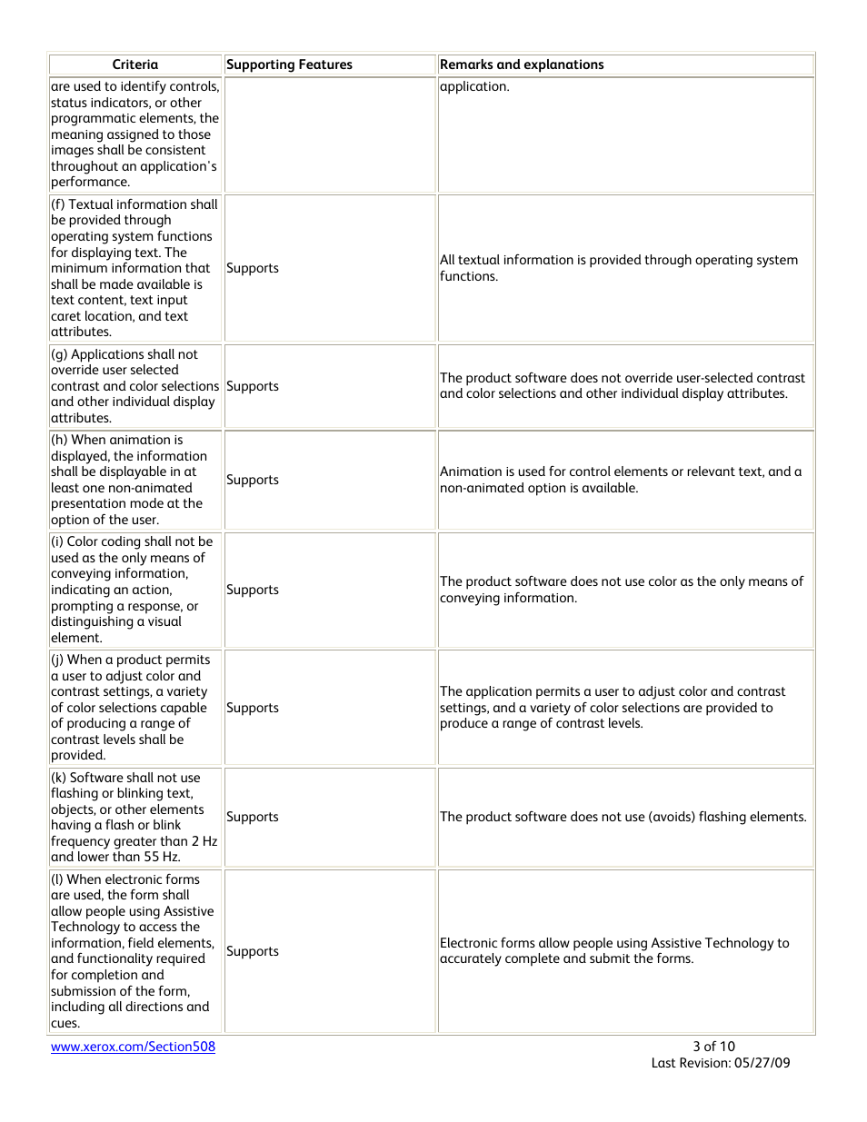 Xerox Phaser 3635MFP User Manual | Page 3 / 10