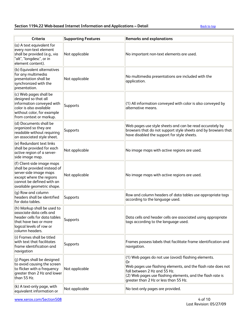 Web-based internet information and applications | Xerox Phaser 3635MFP User Manual | Page 4 / 10