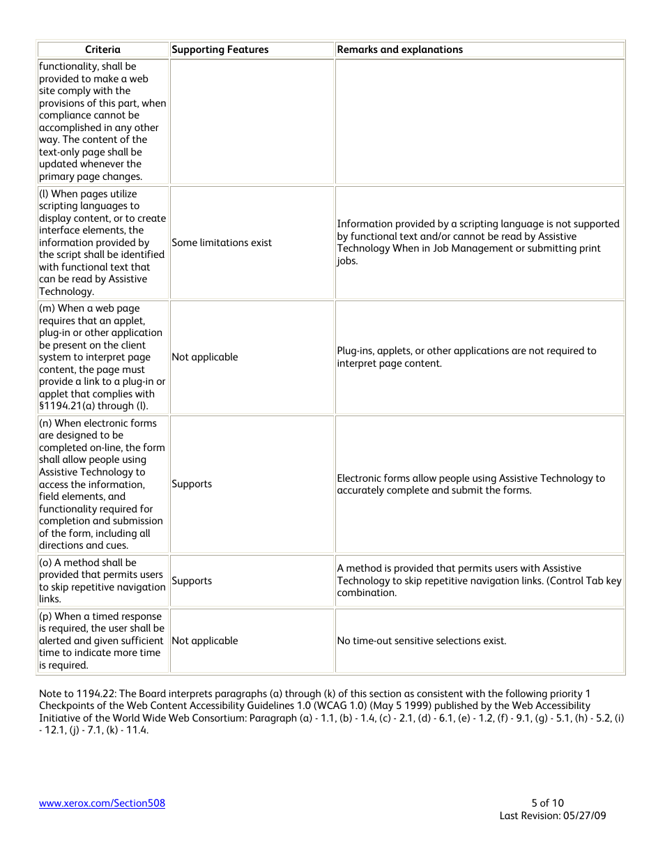 Xerox Phaser 3635MFP User Manual | Page 5 / 10
