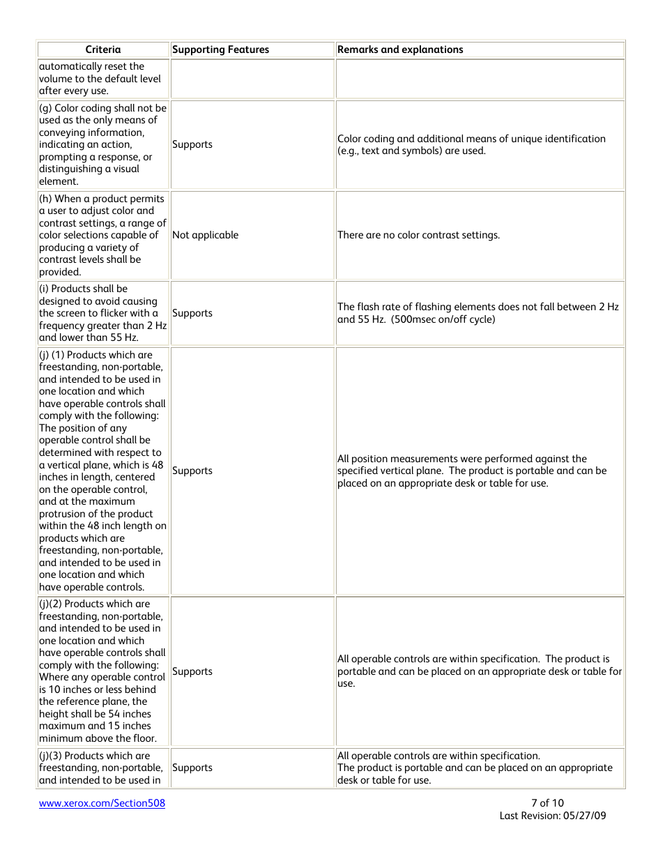 Xerox Phaser 3635MFP User Manual | Page 7 / 10