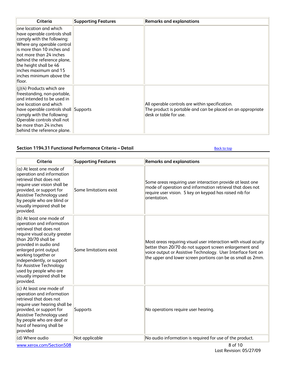 Functional performance criteria | Xerox Phaser 3635MFP User Manual | Page 8 / 10
