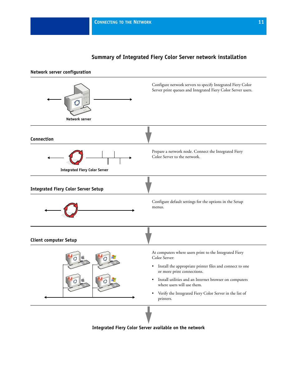 Xerox 700 User Manual | Page 11 / 80