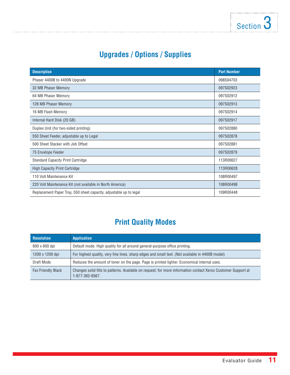 Upgrades / options / supplies, Print quality modes | Xerox 4400 User Manual | Page 11 / 16