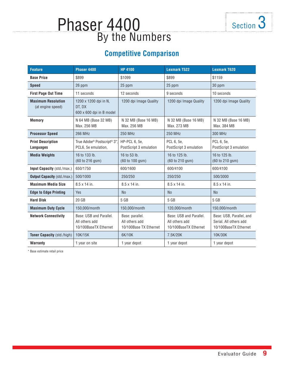 Phaser 4400, By the numbers, Competitive comparison | Xerox 4400 User Manual | Page 9 / 16