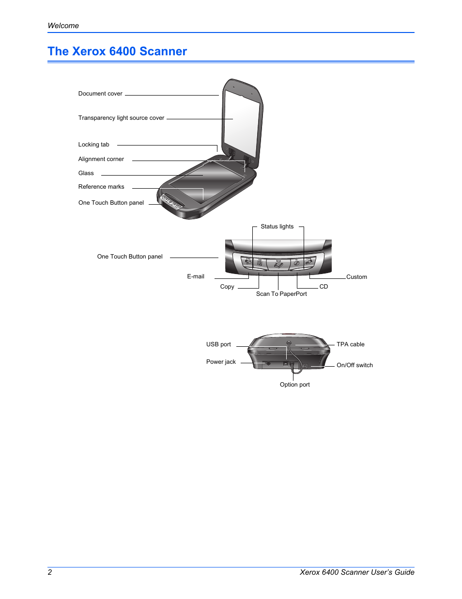 The xerox 6400 scanner | Xerox 6400 User Manual | Page 7 / 103