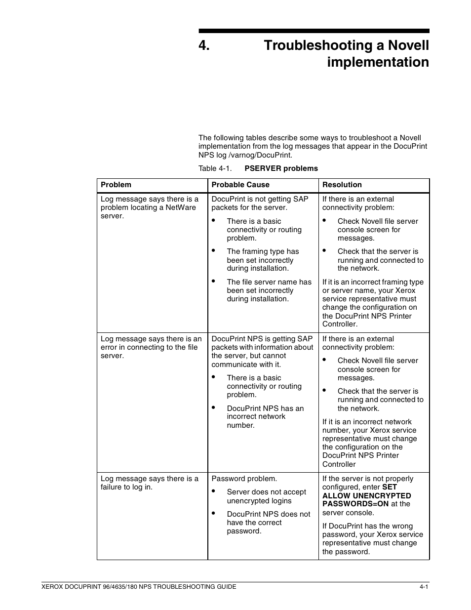 4troubleshooting a novell implementation | Xerox 180 NPS User Manual | Page 17 / 62