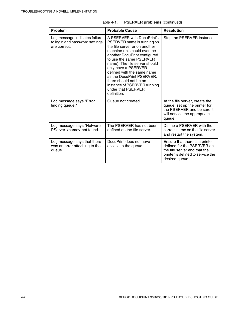 Xerox 180 NPS User Manual | Page 18 / 62