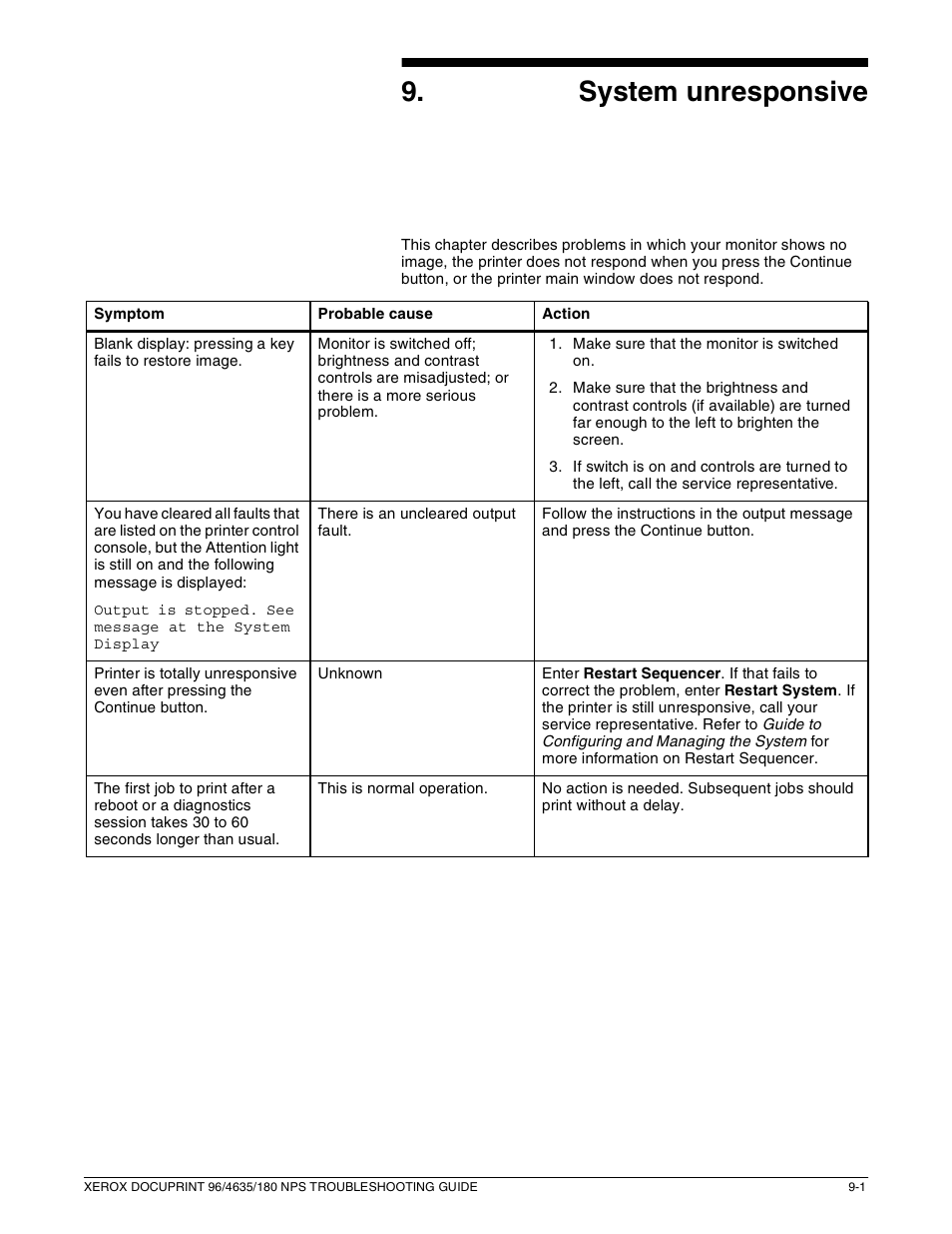 9system unresponsive | Xerox 180 NPS User Manual | Page 59 / 62