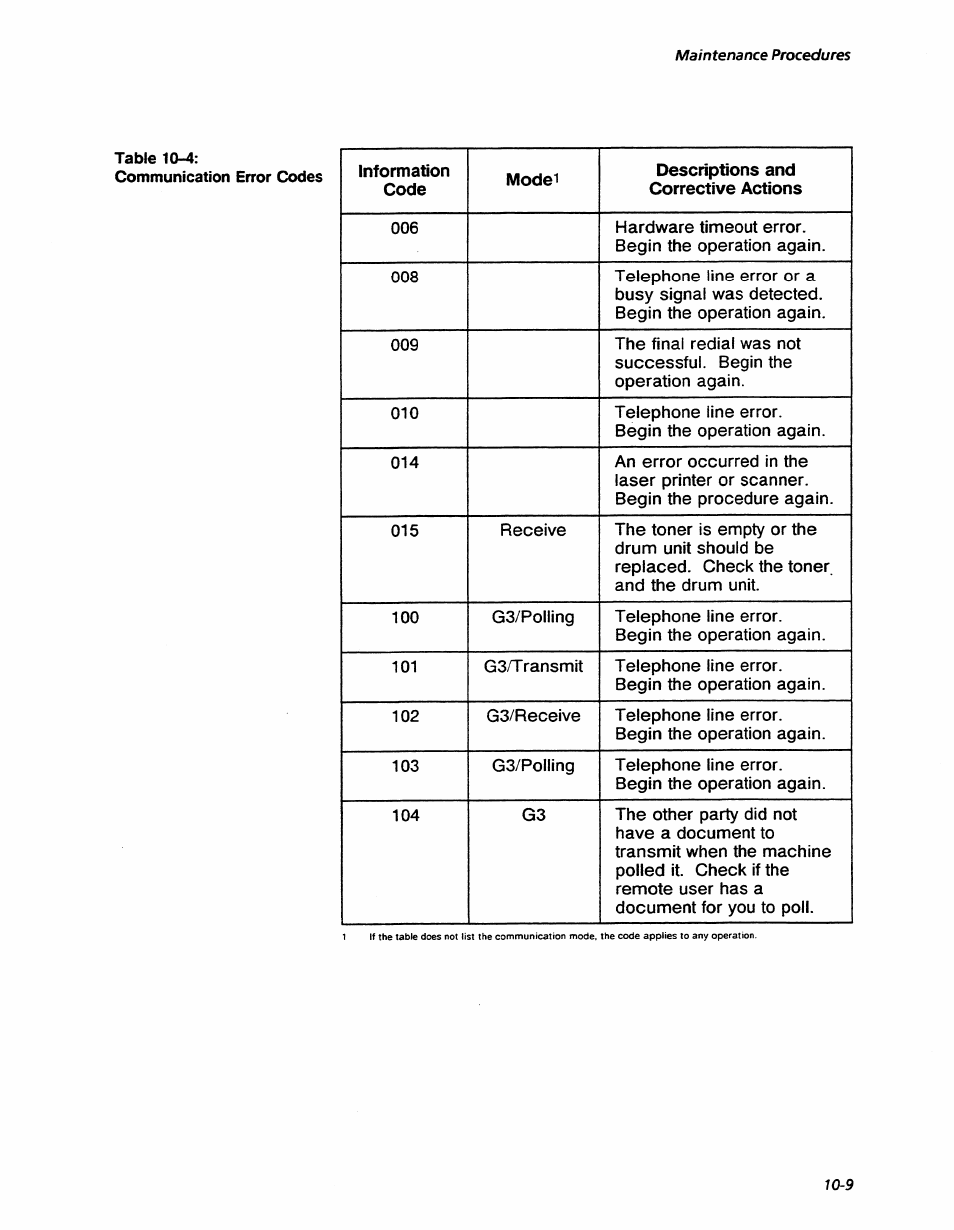 Maintenance procedures | Xerox 7042 User Manual | Page 131 / 182